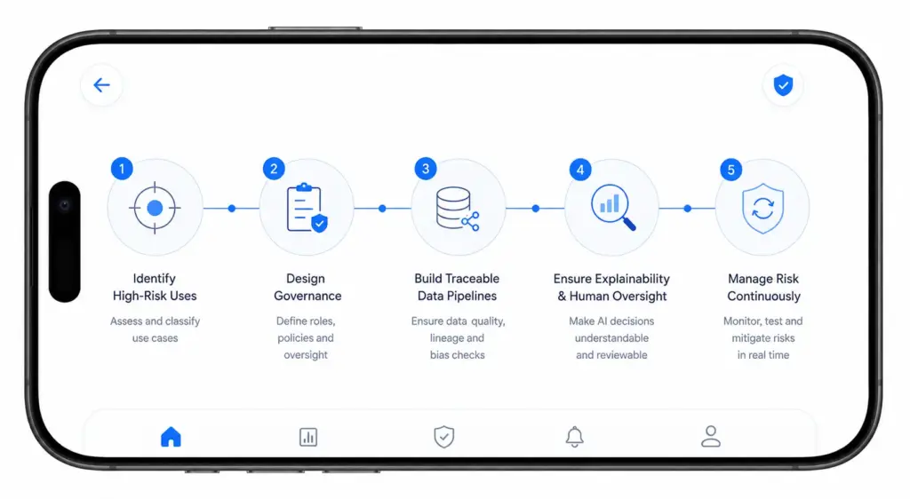 How to Build an EU AI Act-Compliant AI for Financial Firms?