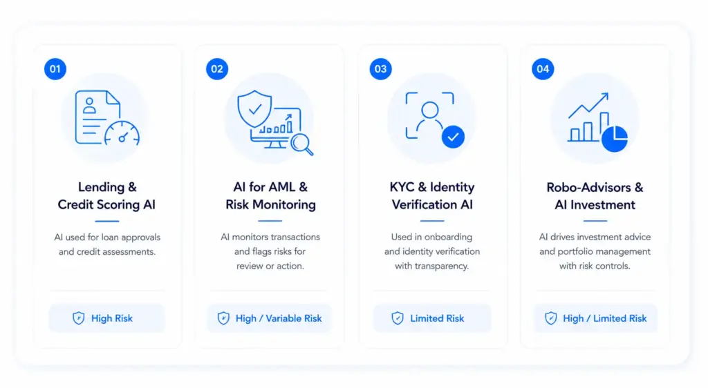 Which AI Use Cases in Banking Must Comply with the EU AI Act?