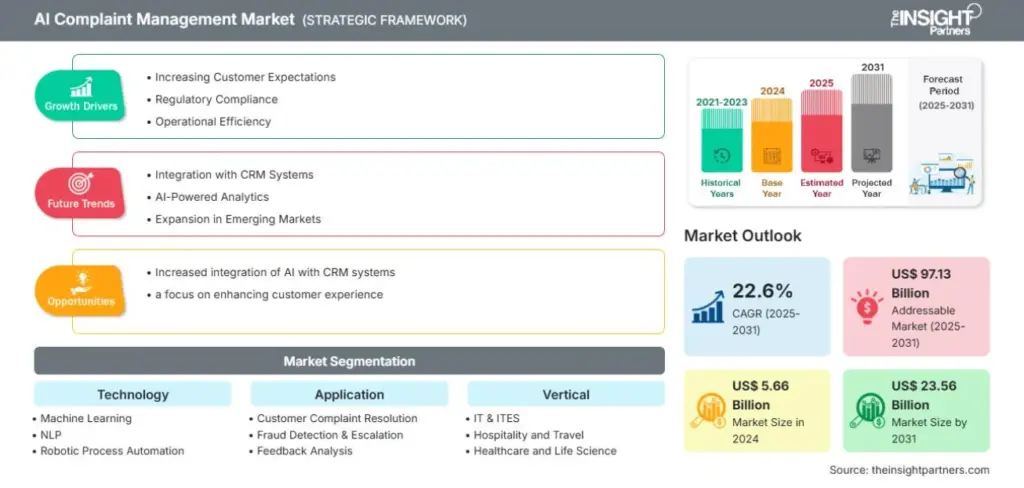 Why EU AI Compliance Is a Competitive Advantage for Financial Firms?