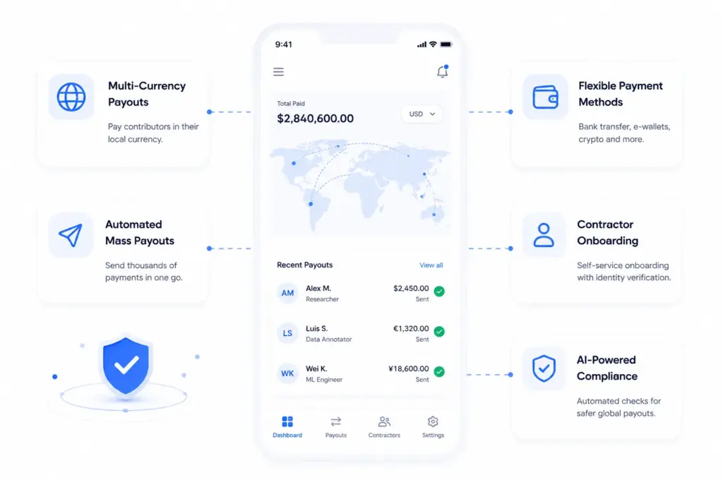Core Features Every AI Workforce Payout Platform Should Include