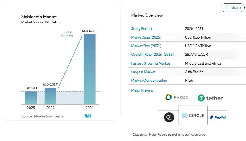 Market Trends Driving Stablecoin Banking Adoption