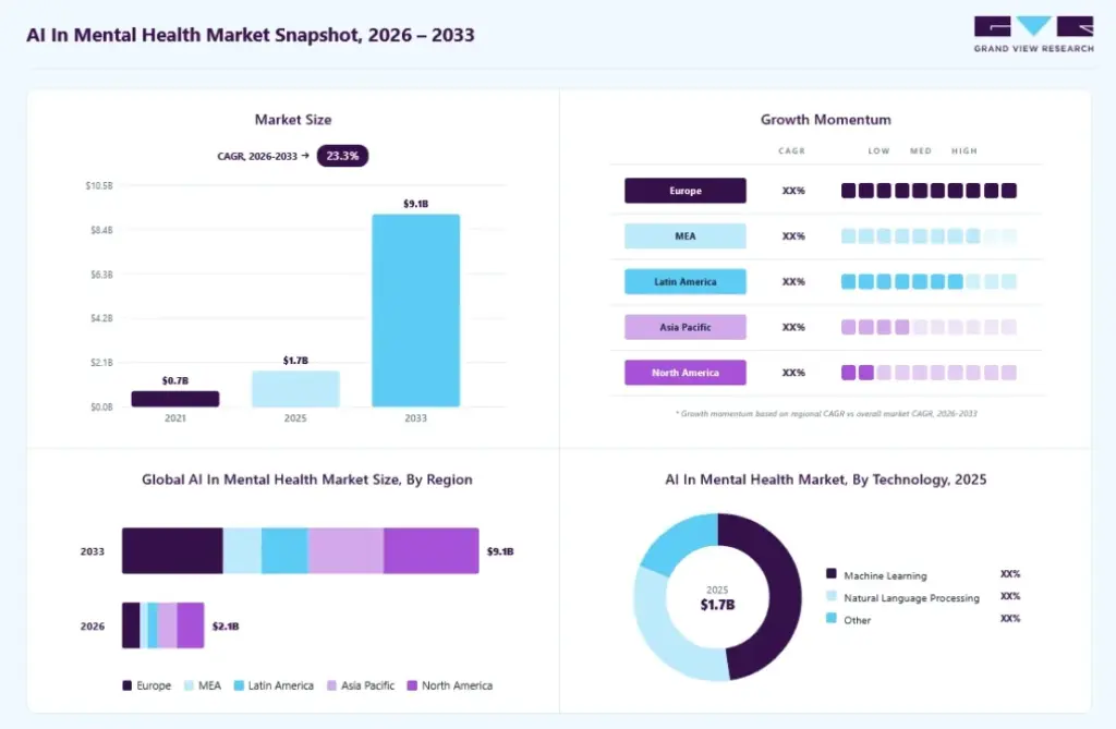 Market Size of AI Mental Health Platforms for Women