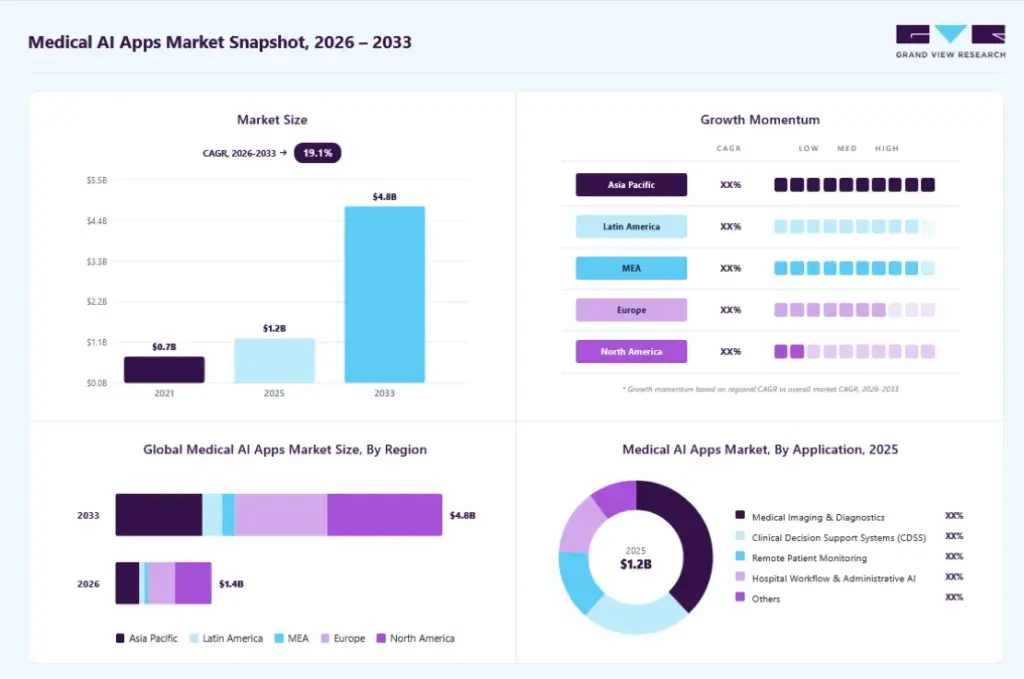 The Market Forces Driving Clinical AI Adoption