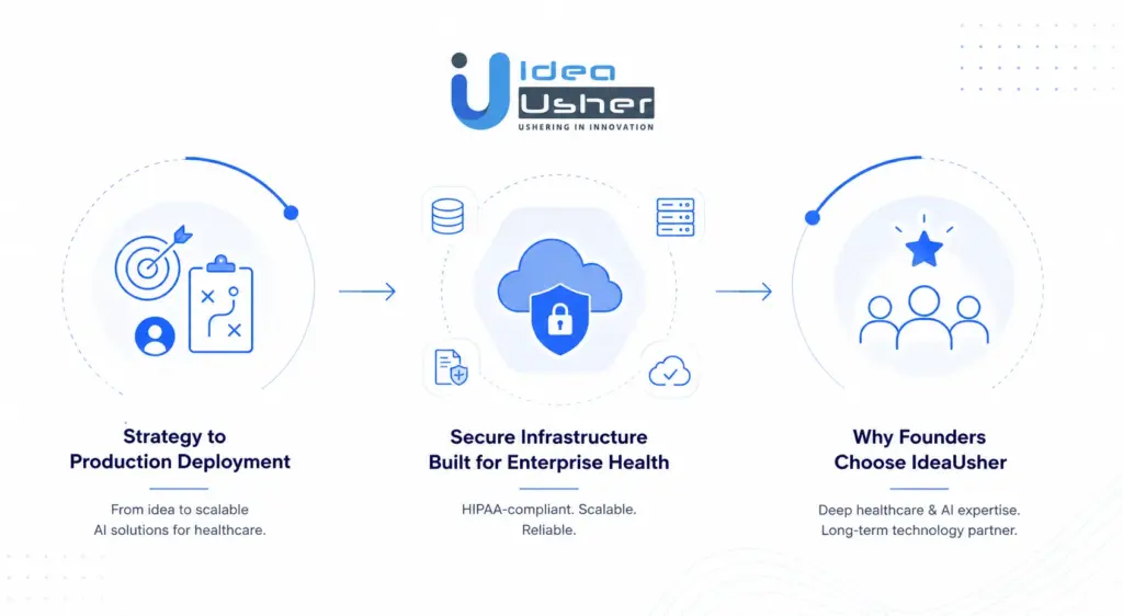Build a Clinical AI App with IdeaUsher