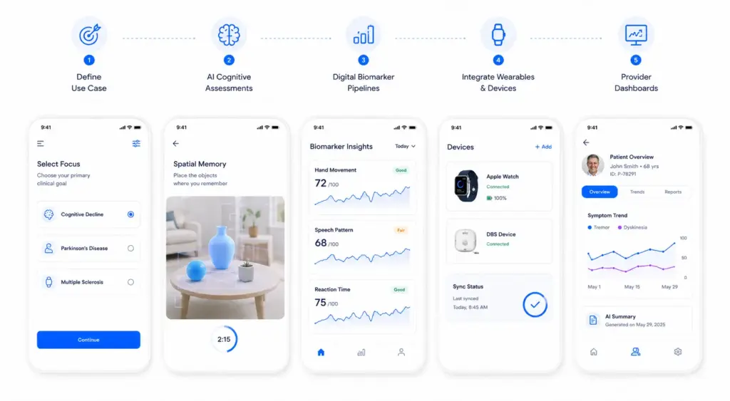 How to Build a Neuro Health App Like Altoida and Rune Labs?