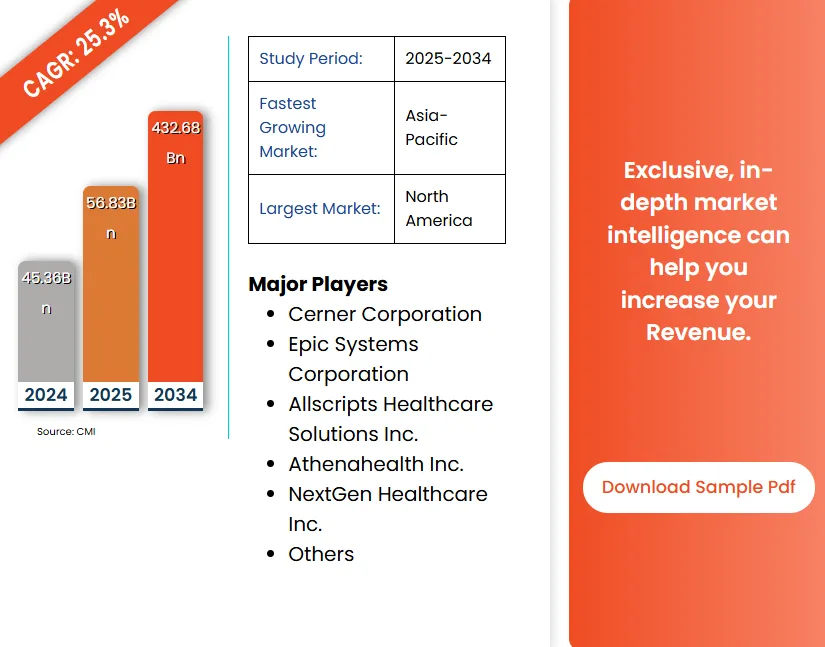 Market Demand for Pediatric Health Apps