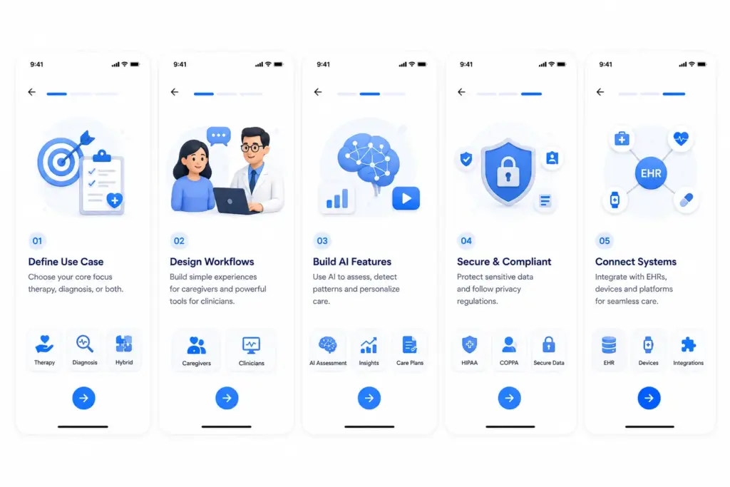 How to Build a Pediatric Health App Like Kinspire & EarliTec?