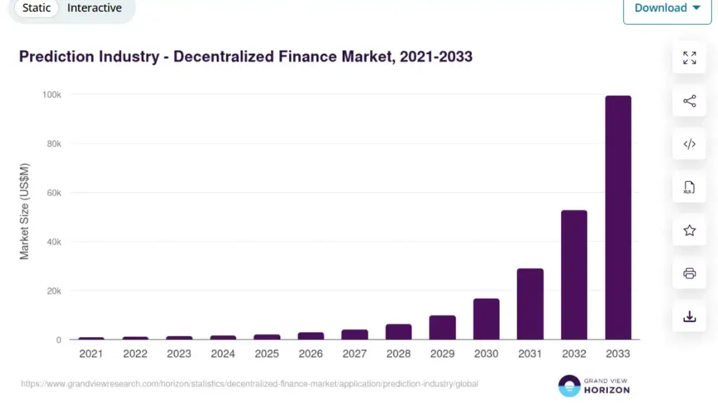 The Market Potential of Prediction Market Platforms