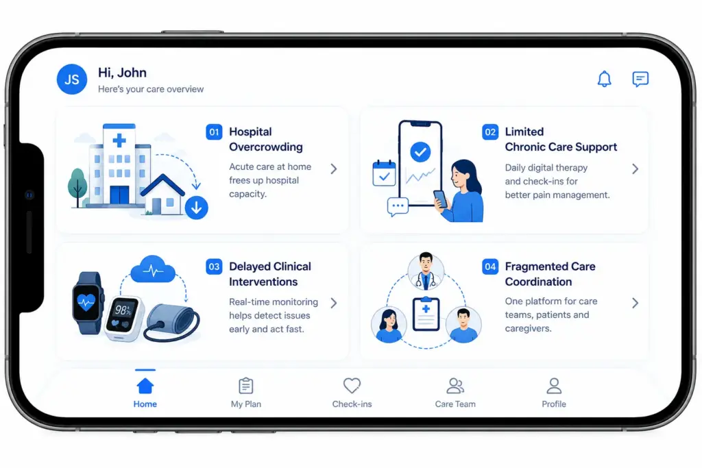 The Healthcare Problems Medically Home and Menda Were Built to Solve