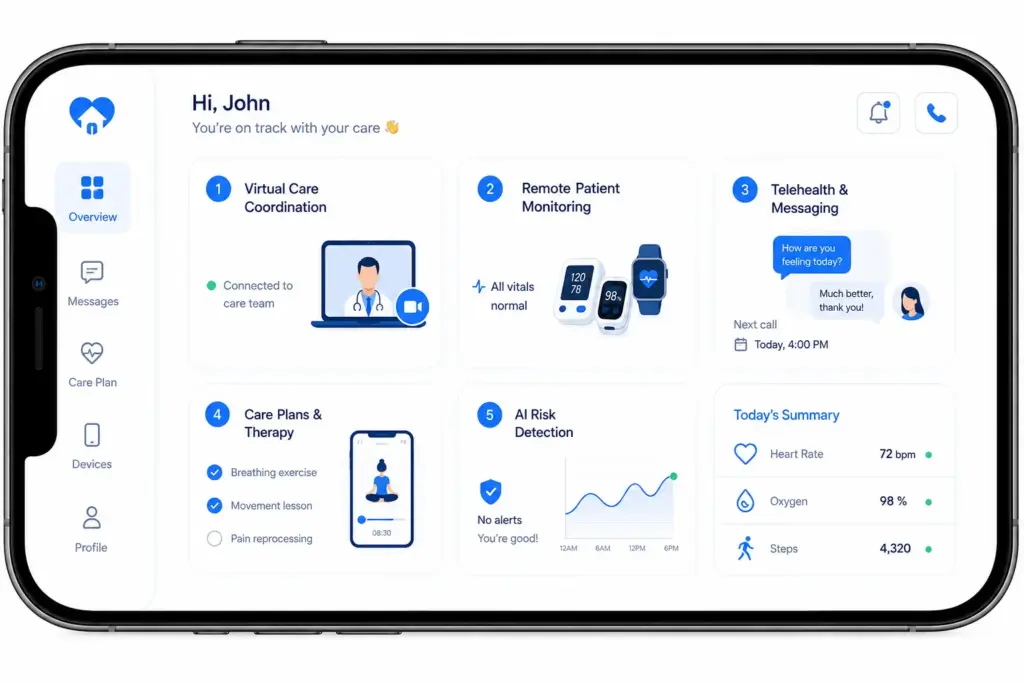Key Features of Remote Care Apps Like Medically Home & Menda