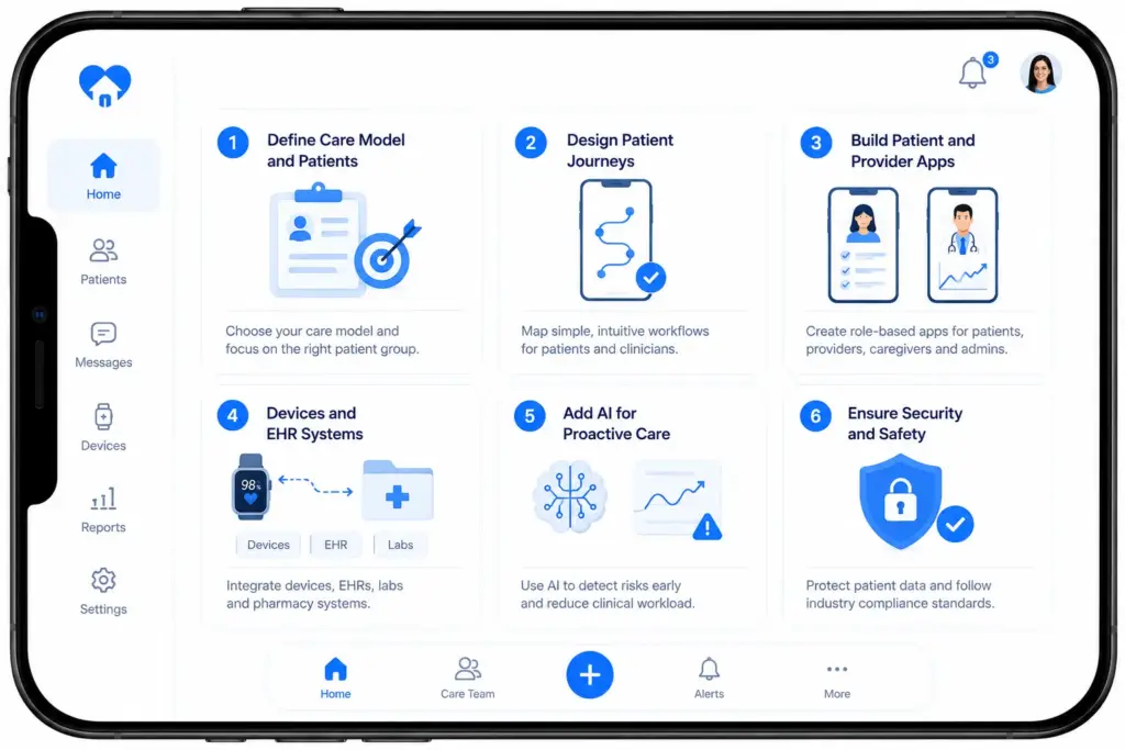 How to Build a Remote Care App Like Medically Home & Menda?