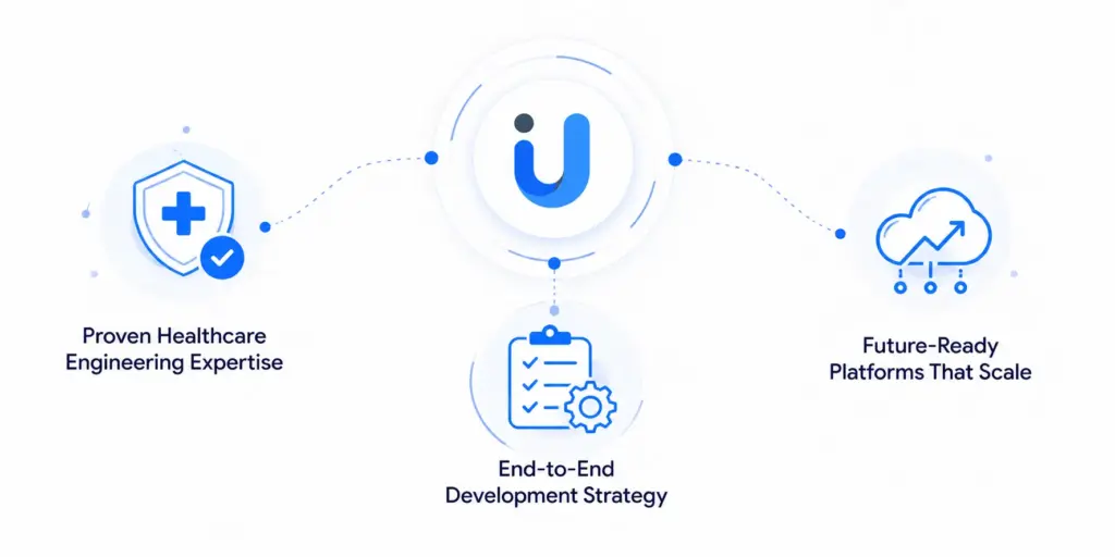 Build a Remote Care App with IdeaUsher