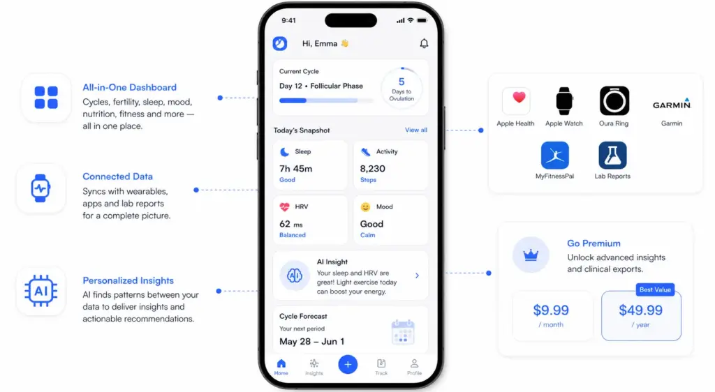 How Go Go Gaia Connect Women's Health Data in One Platform?