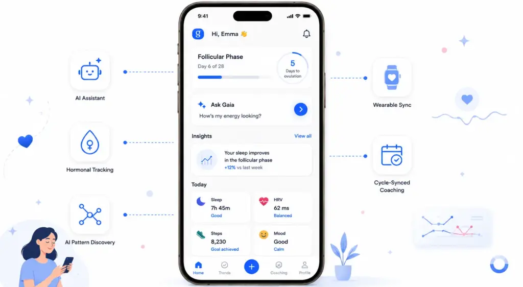 Key Features of a Women's Health App Like Gaia