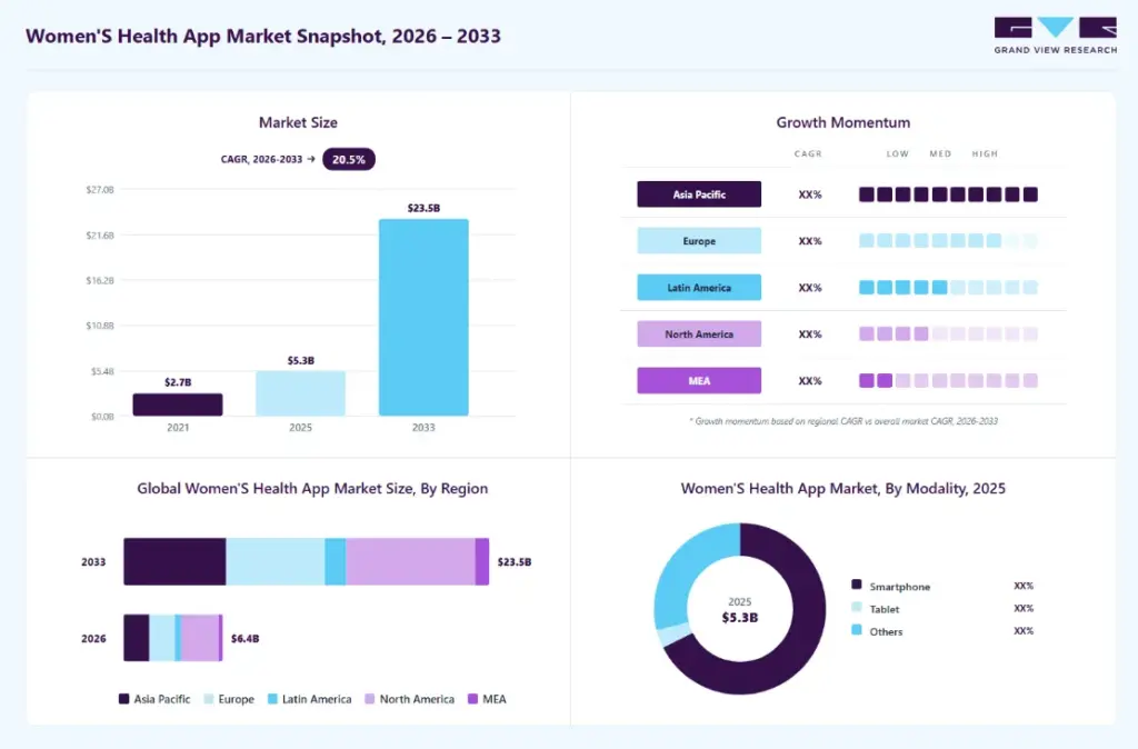 Market Opportunity for Women's Health Platforms