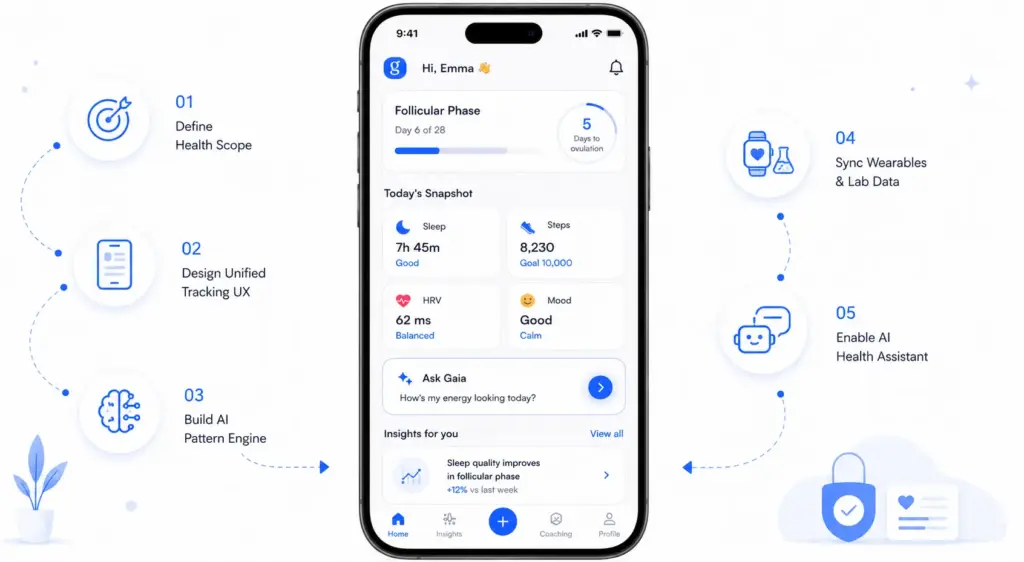 How to Build a Women's Health App Like Gaia?