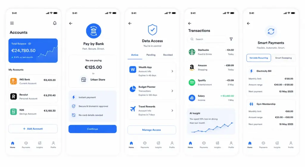 Key Features of Open Banking Platforms with PSD2