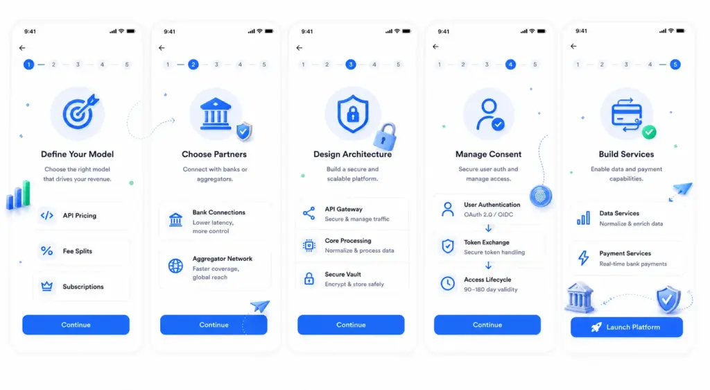 How to Build an Open Banking Platform with PSD2?

