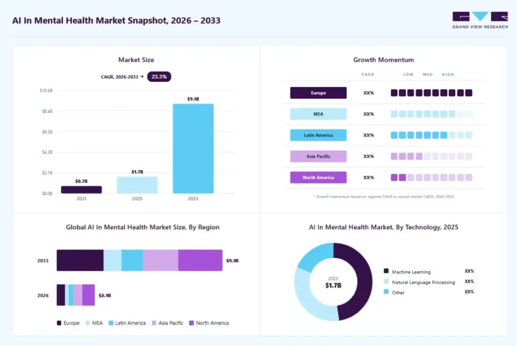 Market Potential for AI in Mental Health