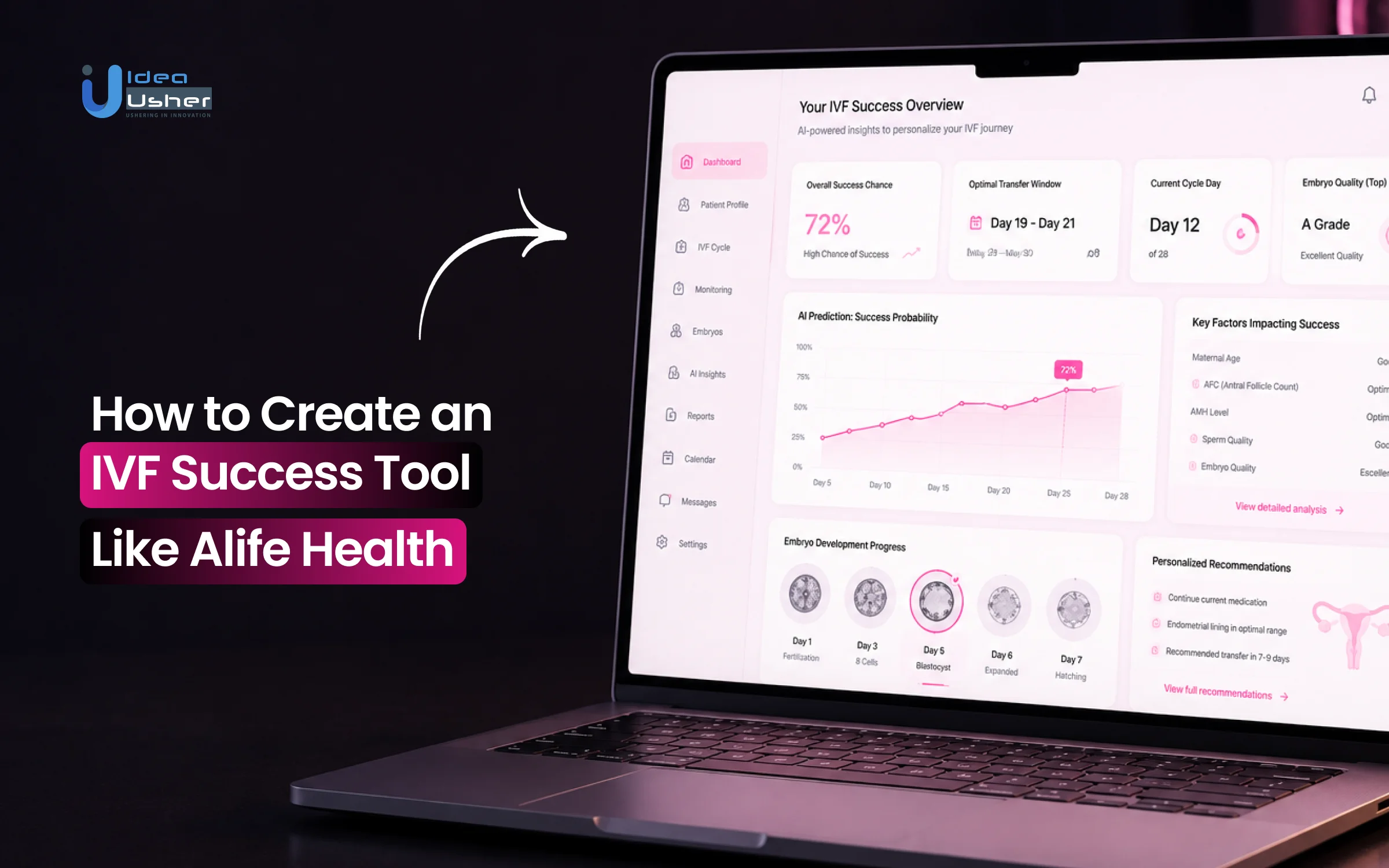 How to Create an IVF Success Tool Like Alife Health