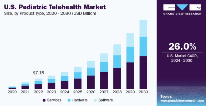 The Growing Demand for Pediatric Therapy Beyond Traditional Clinics
