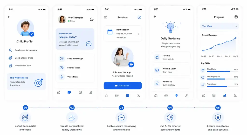 How to Develop a Pediatric Therapy App Like Kinspire?