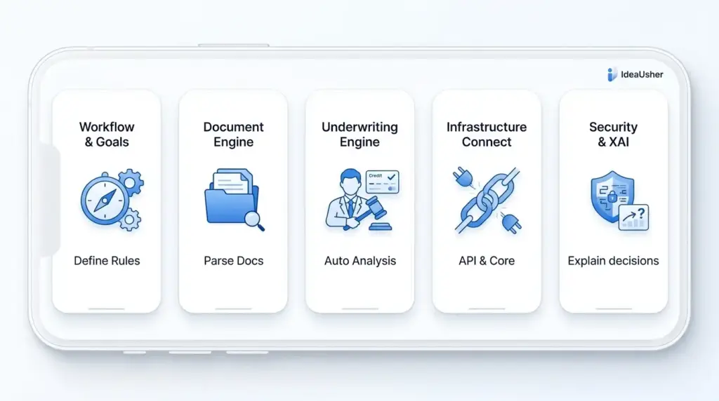 How to Develop an AI Commercial Lending Platform Like Aloan?