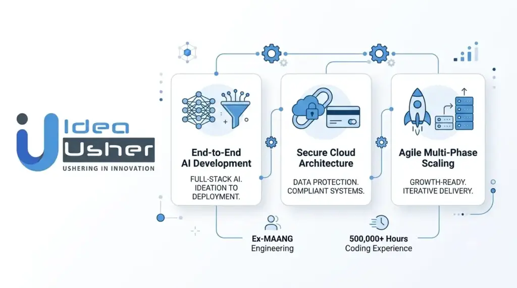 Build an AI Commercial Lending Platform with Idea Usher