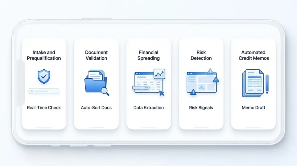Key Features of an AI Commercial Lending Platform Like Aloan