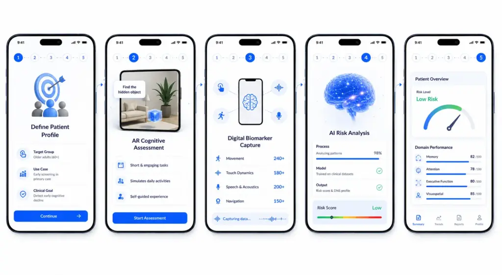 How to Develop an AI Dementia Detection Tool Like Altoida?