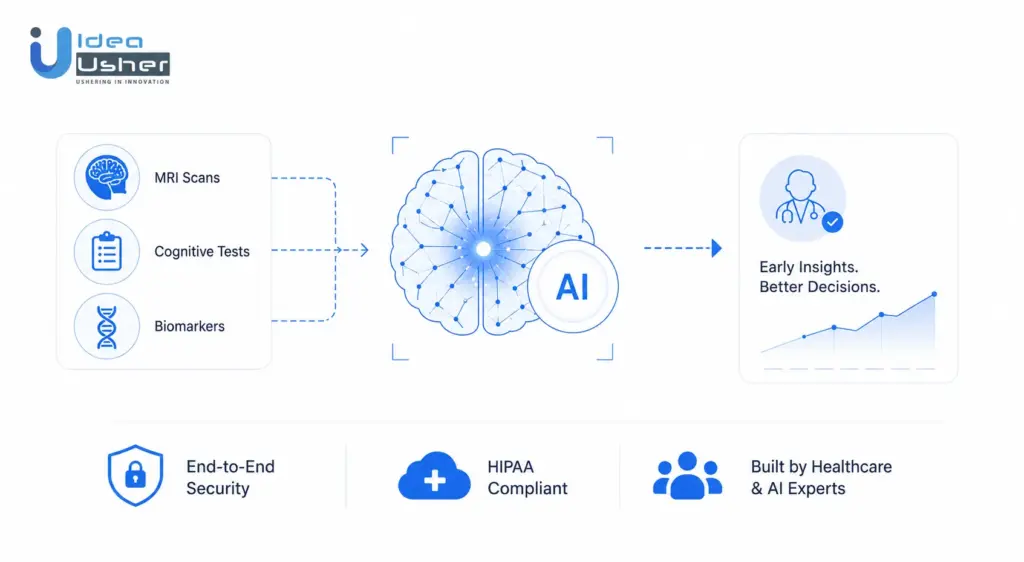 Build an AI Dementia Detection Tool with IdeaUsher