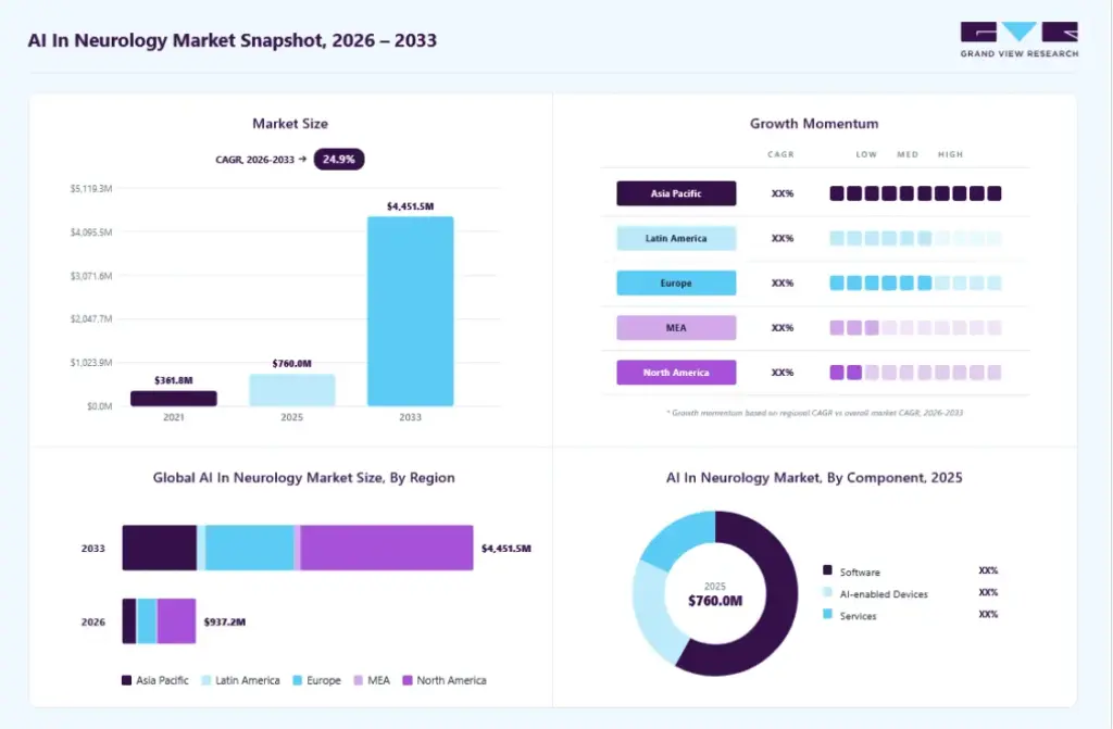 Why AI Dementia Detection Is Becoming a High-Growth Healthcare Market?