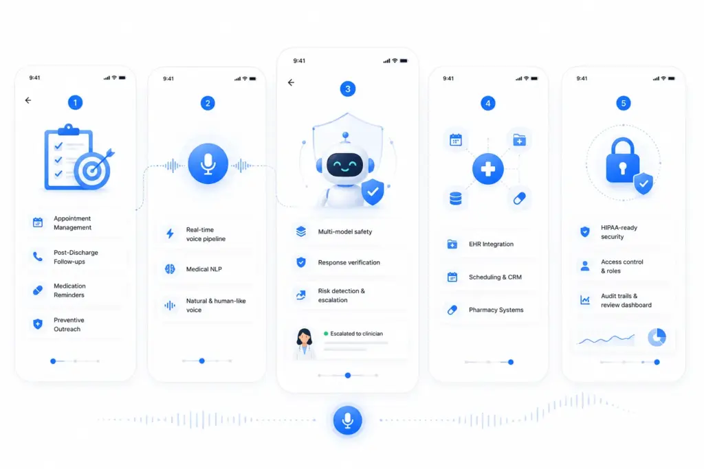 How to Develop an AI Voice Agent Platform Like Hippocratic AI?