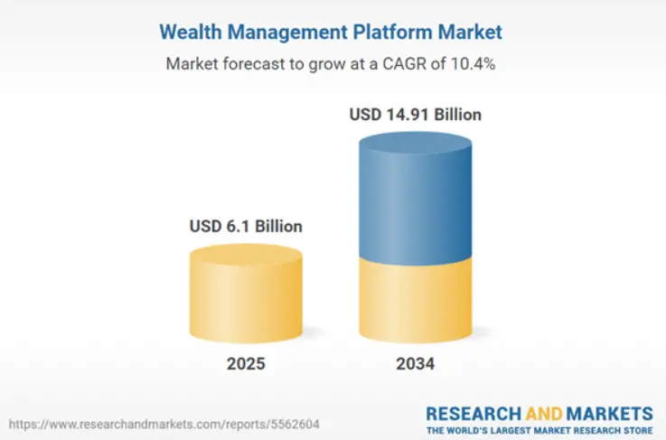Why Are Employers Investing More in Financial Wellness Benefits?