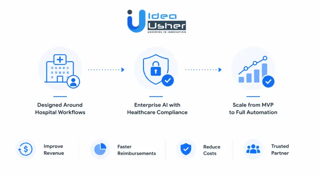 Build an AI Revenue Software with Idea Usher
