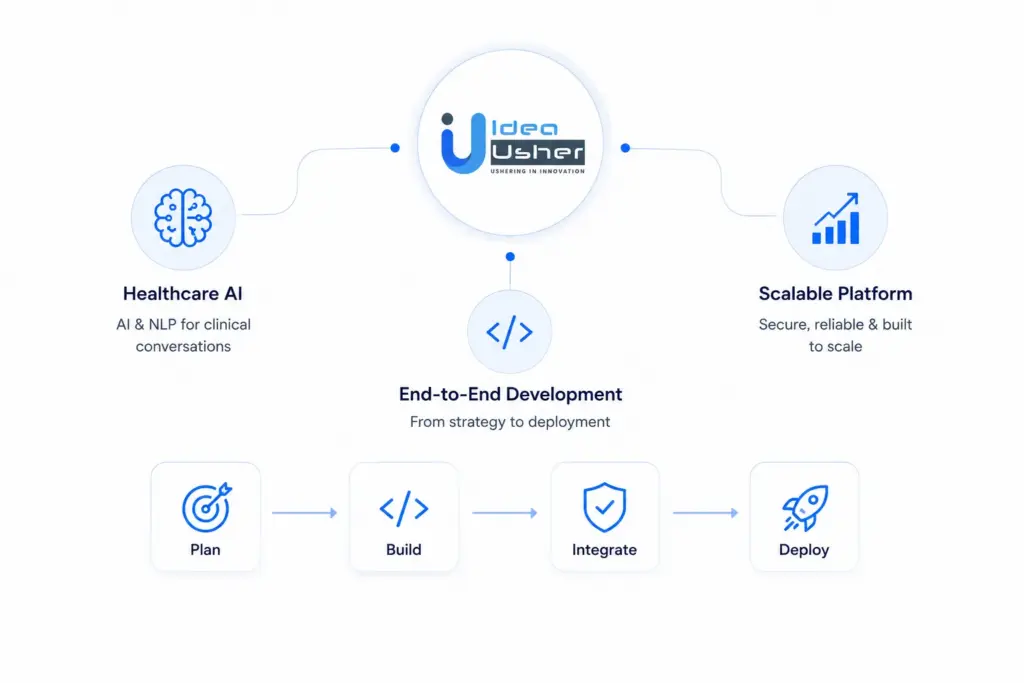 Build a Clinical Documentation Platform with IdeaUsher