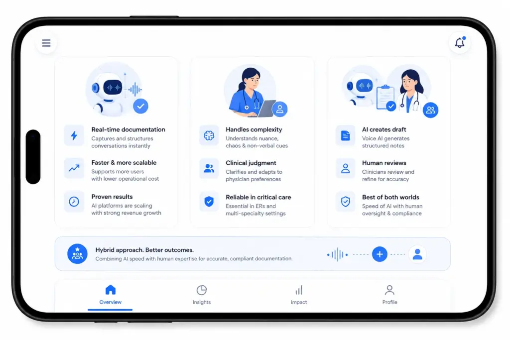 Can Voice AI Replace Human Medical Scribes?
