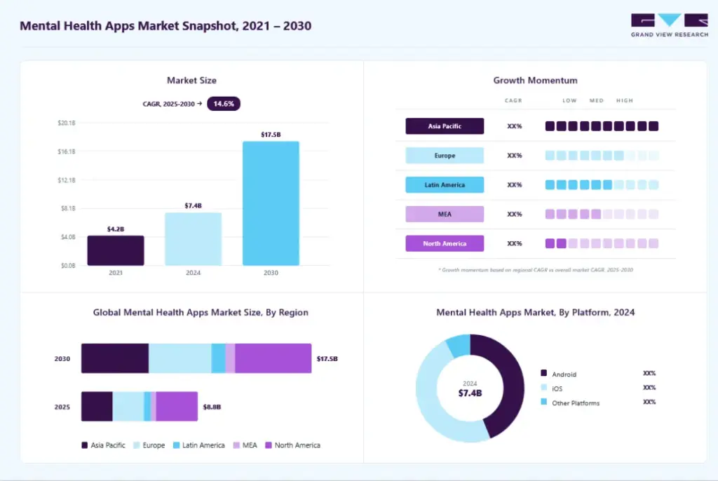 Market Potential of Mental Health Apps