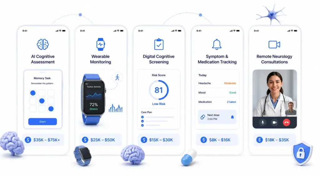 Features That Can Impact the Cost of a Neurology App
