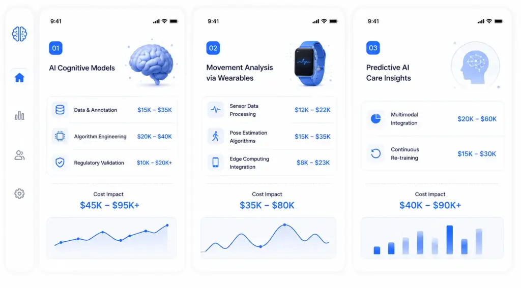How AI Features Increase Neurology App Development Cost?