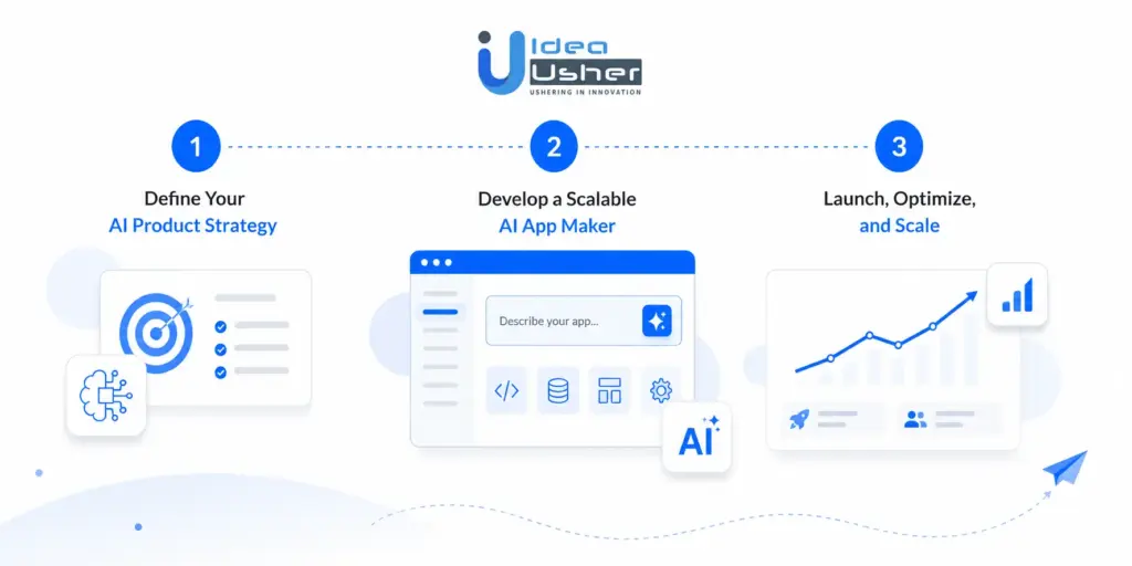 Build an MVP and Test With Early Users
