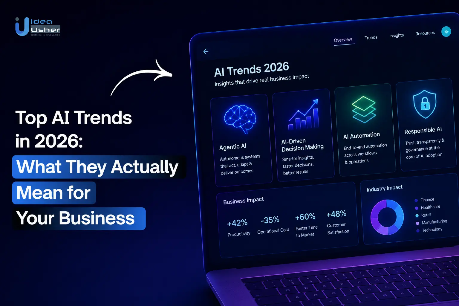 Top AI Trends in 2026 What They Actually Mean for Your Business