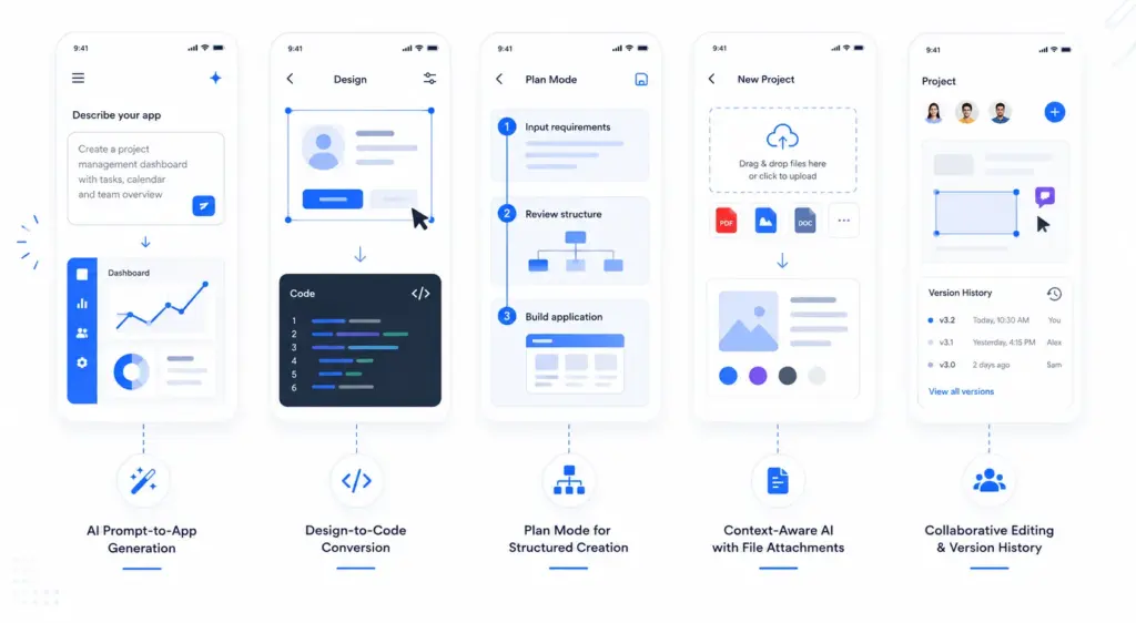 Core Features for a Design-to-Code Platform Like Figma Make