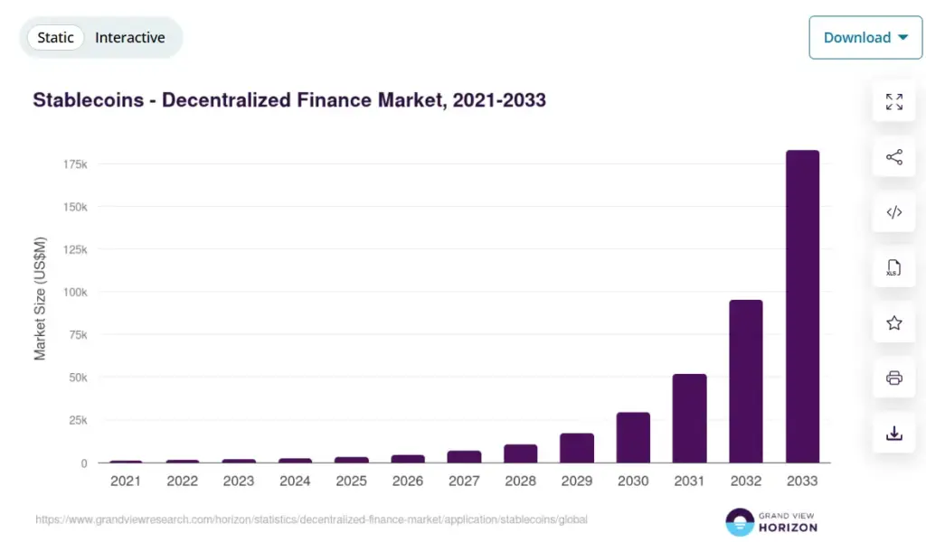 Market Potential of Stablecoin Card Platforms