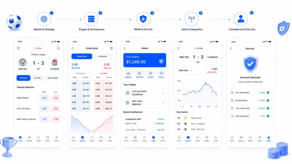 How to Develop a P2P Sports Prediction Exchange?
