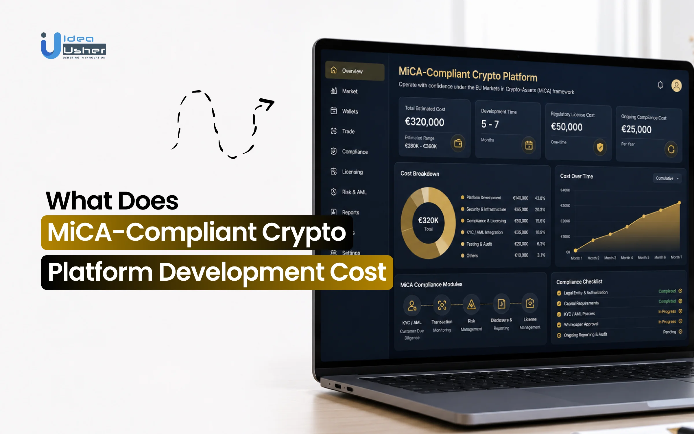 MiCA compliant crypto platform development