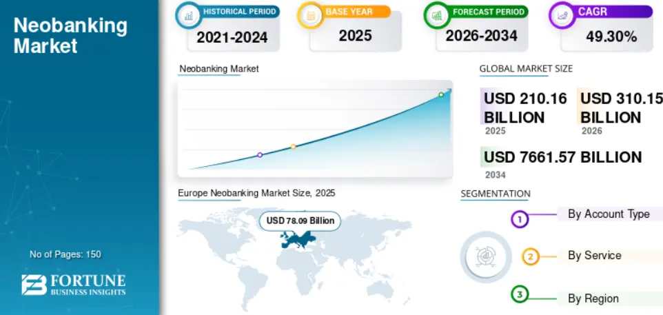 Market Trends Driving Demand for Remote Worker Neobanks
