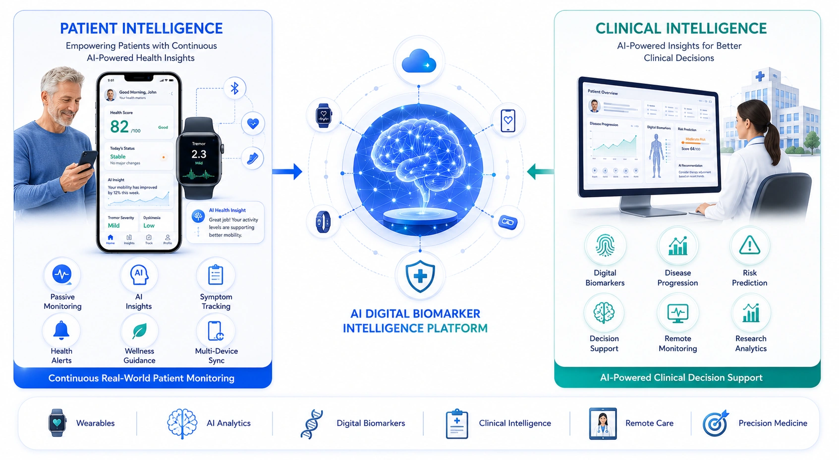 core features of digital biomarker app development