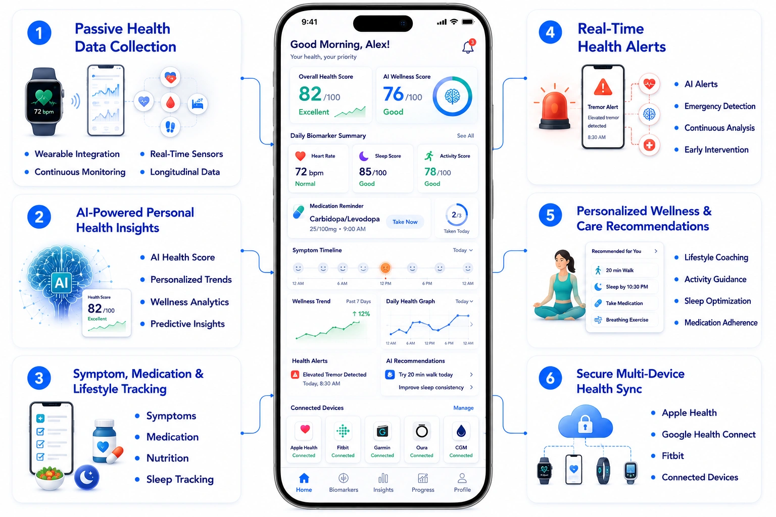 patient features of digital biomarker app