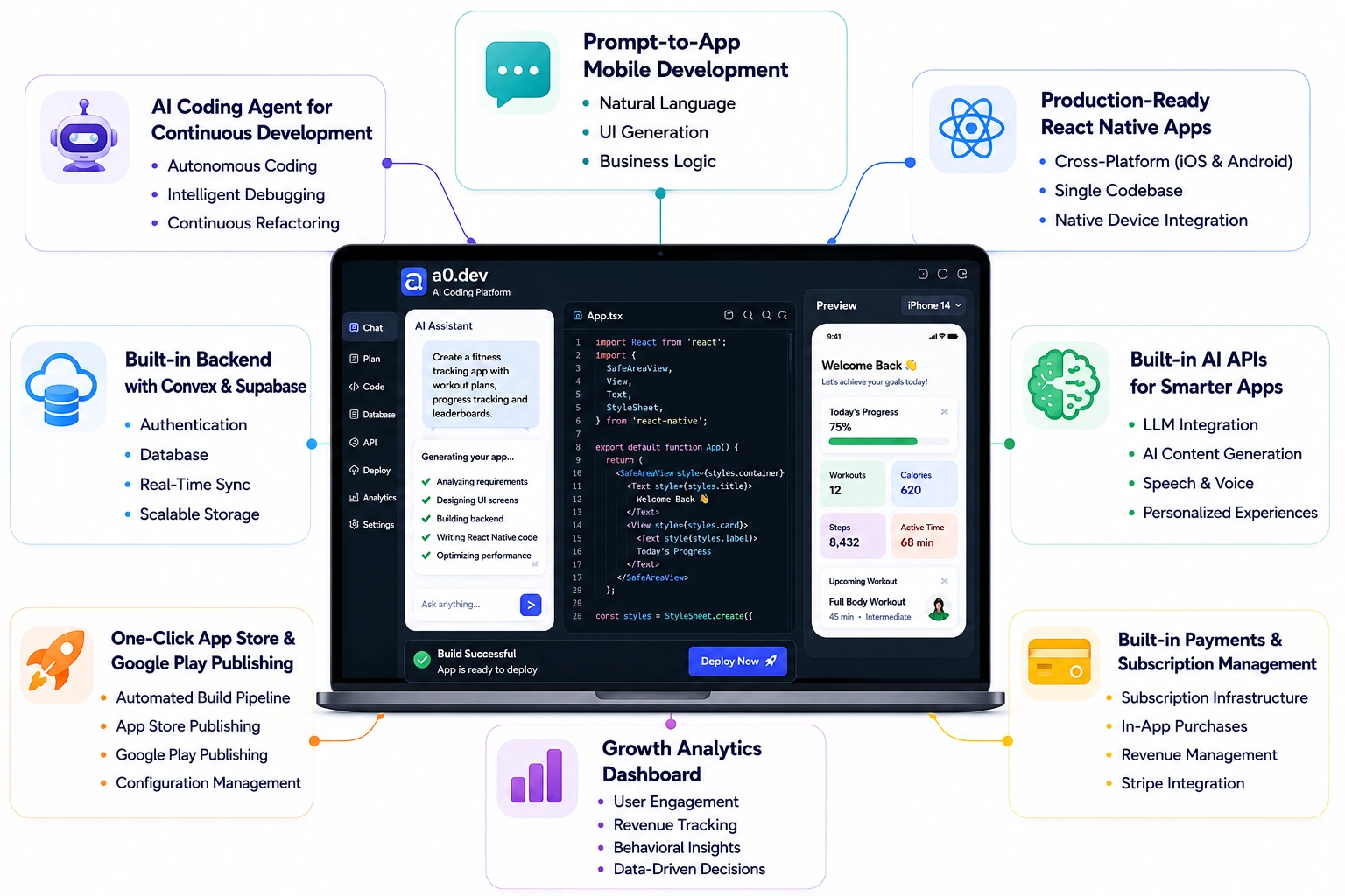 core features of AI coding platform like a0.dev